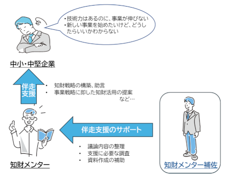 知財メンター