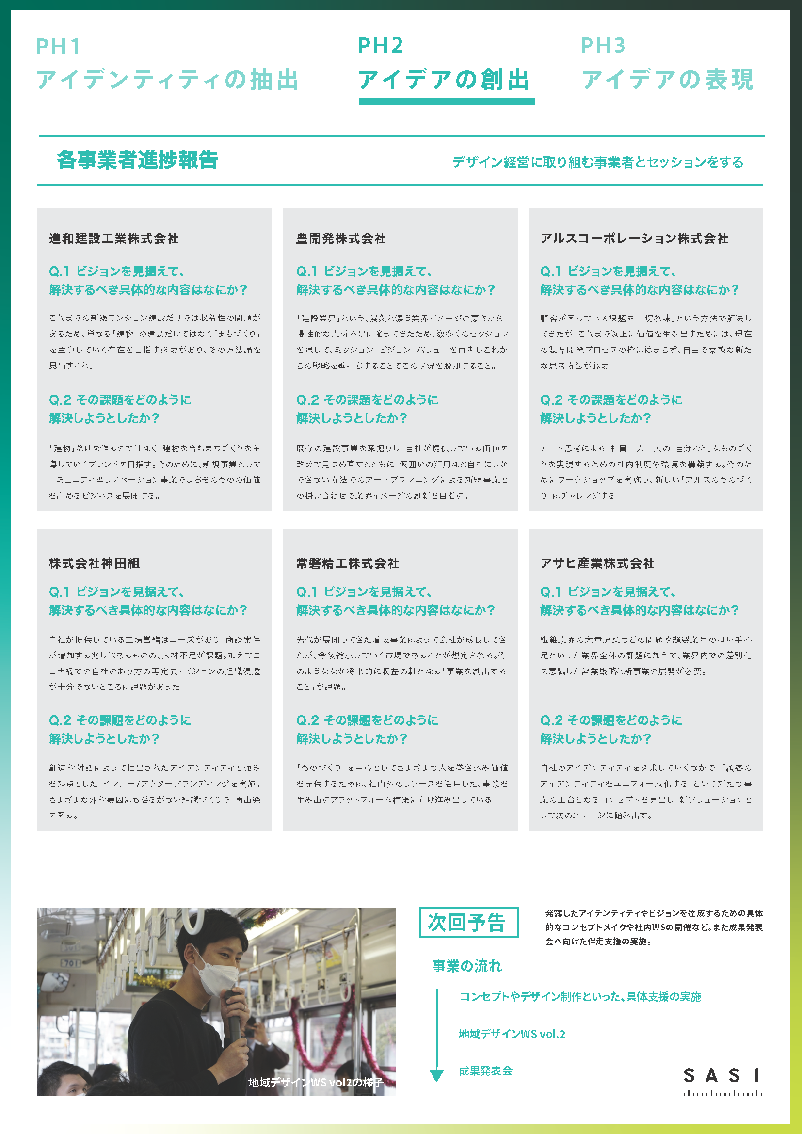 第2回紹介資料