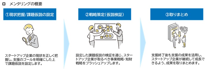 メンタリングの概要
