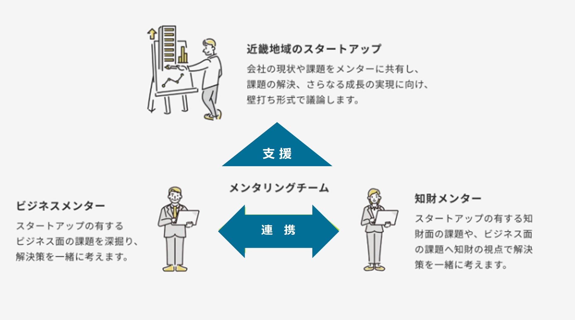 K-IPAS知財アクセラレーションプログラム支援概要