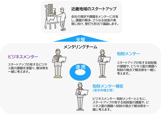 K-IPAS知財アクセラレーションプログラム支援概要
