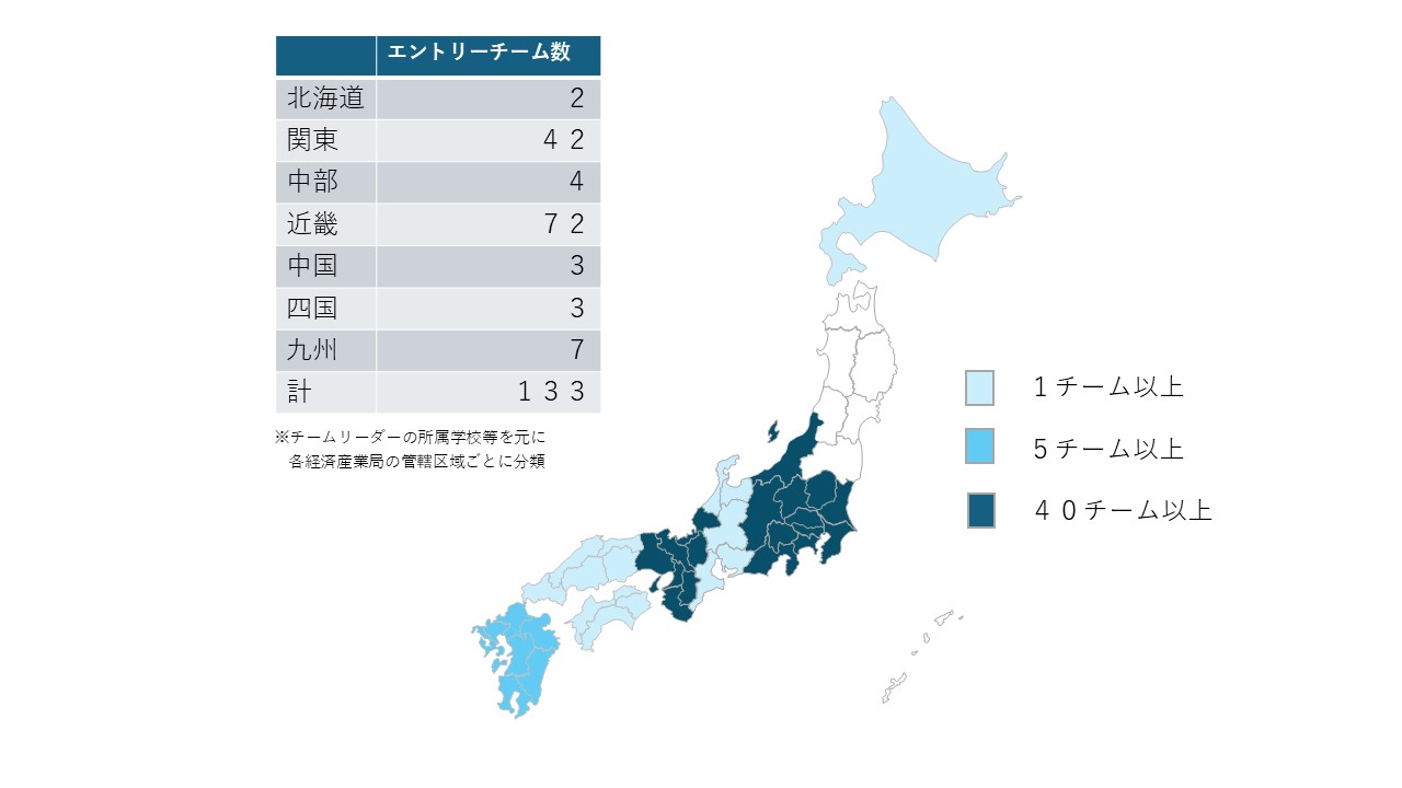 チームエントリー