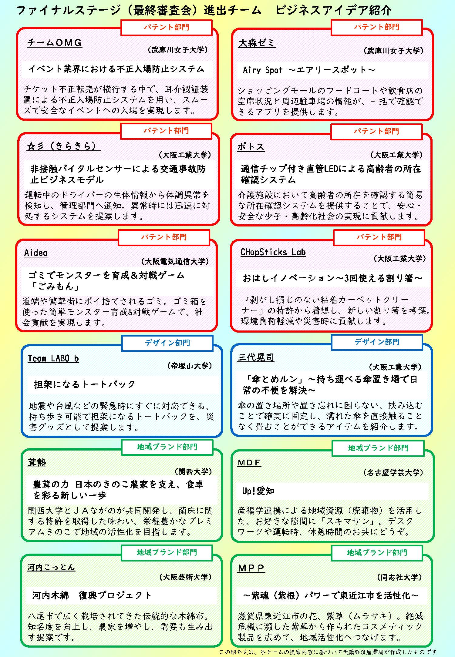 本選出場者一覧
