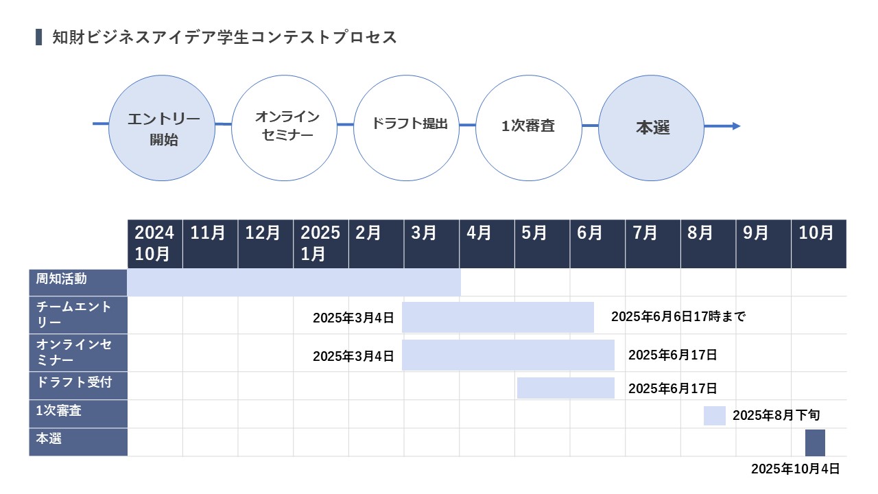 2025スケジュール