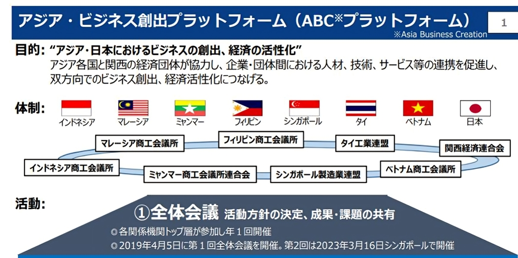アジア・ビジネス創出プラットフォーム　概要