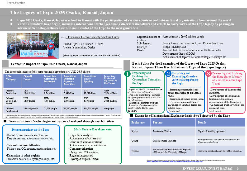 2025年日本国際博覧会（大阪・関西万博）のレガシーページ