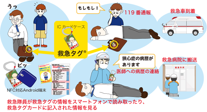救急タグ概要