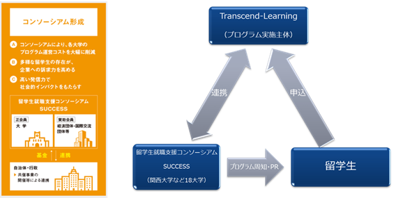 transcend-learning