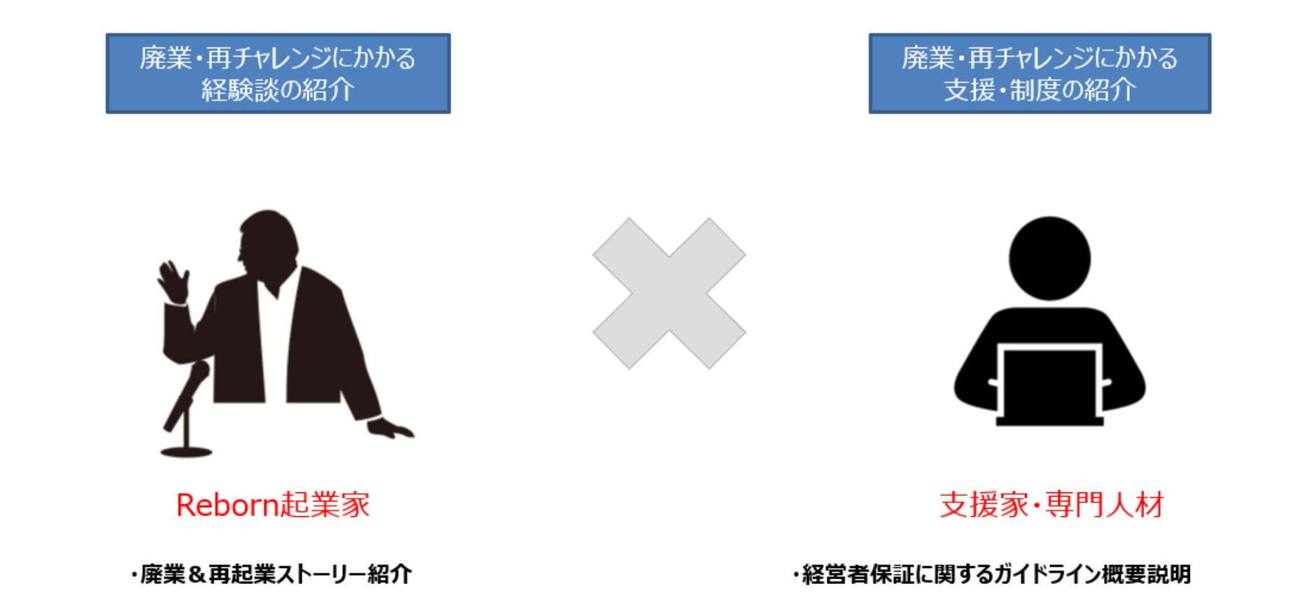 関西Reborn起業家応援セミナーイメージ。説明は上記のとおり
