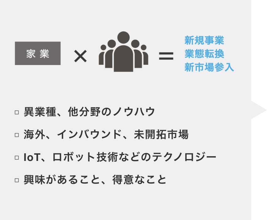 ベンチャー型事業承継の説明画像