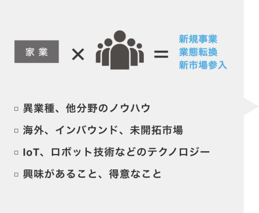 "ベンチャー型事業承継"とは