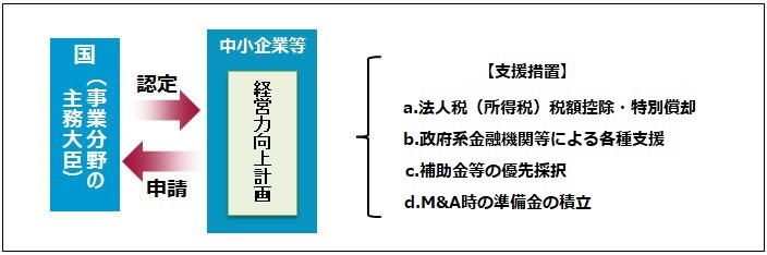 支援措置イメージ図