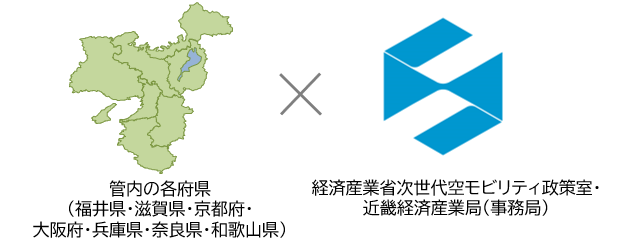 会議体制図