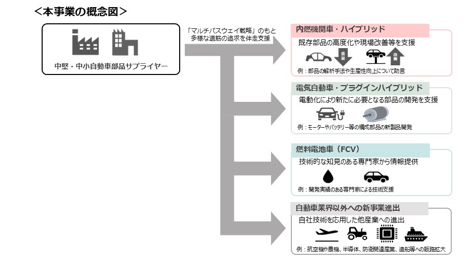 ミカタプロジェクト概念図