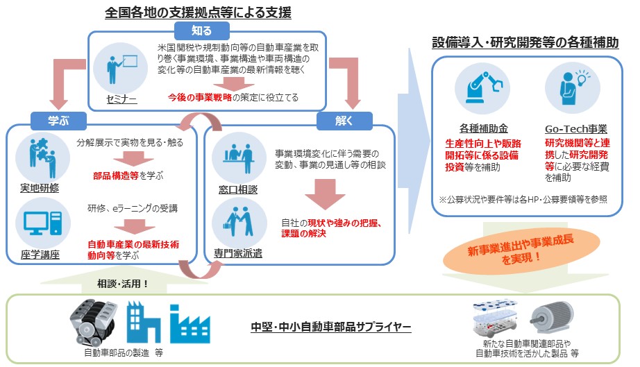 ミカタプロジェクトスキーム