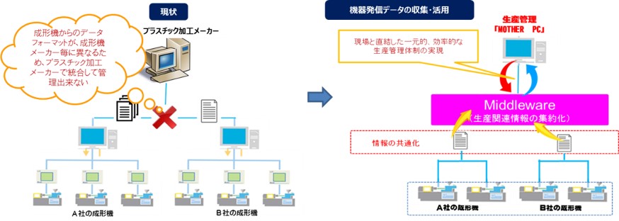 ミドルウェアのイメージ図