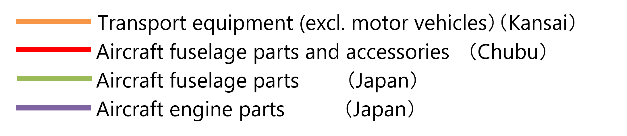 IIP Note