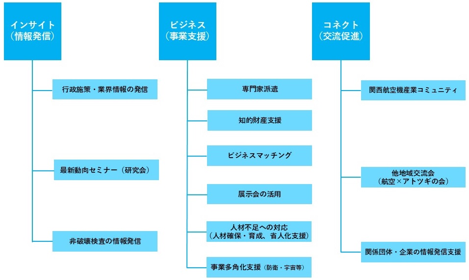 事業計画概要図