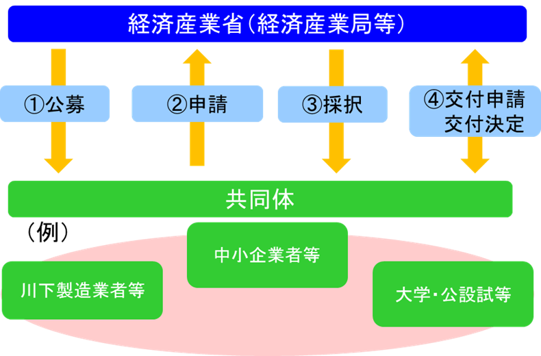事業イメージ図
