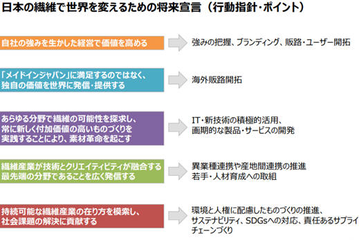 日本の繊維で世界を変えるための将来宣言
