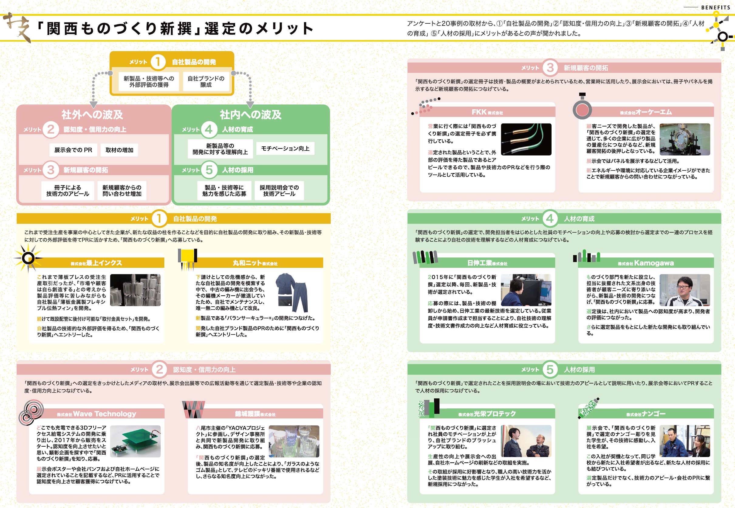 「関西ものづくり新撰」選定のメリット