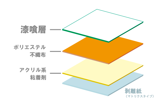ハルシックイの構成