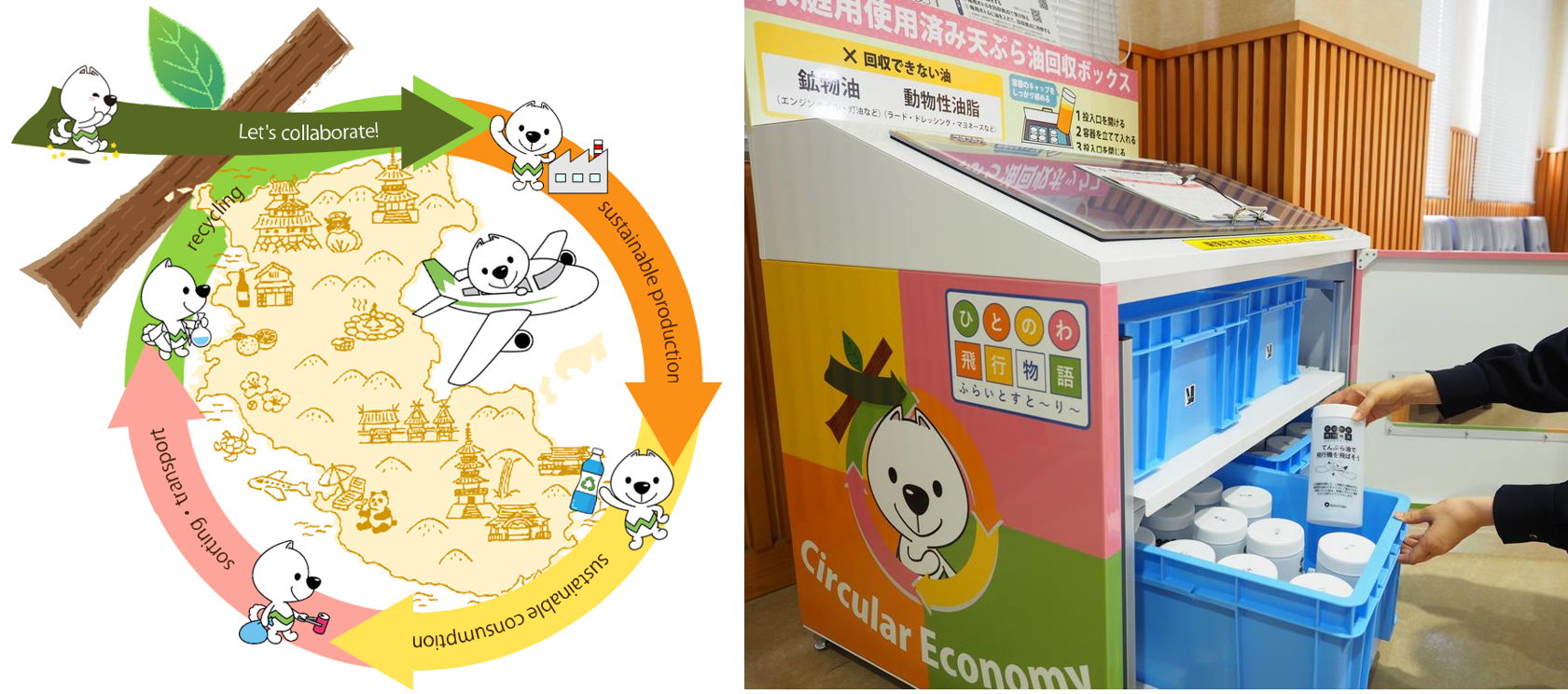 和歌山県　県民自ら取組む「和歌山らしい」資源循環