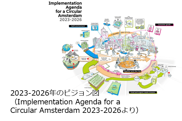 アムステルダム/トゥルク　2050年までにサーキュラーエコノミーへ完全移行/2040年までに「Resource Wisdom」を実現へ