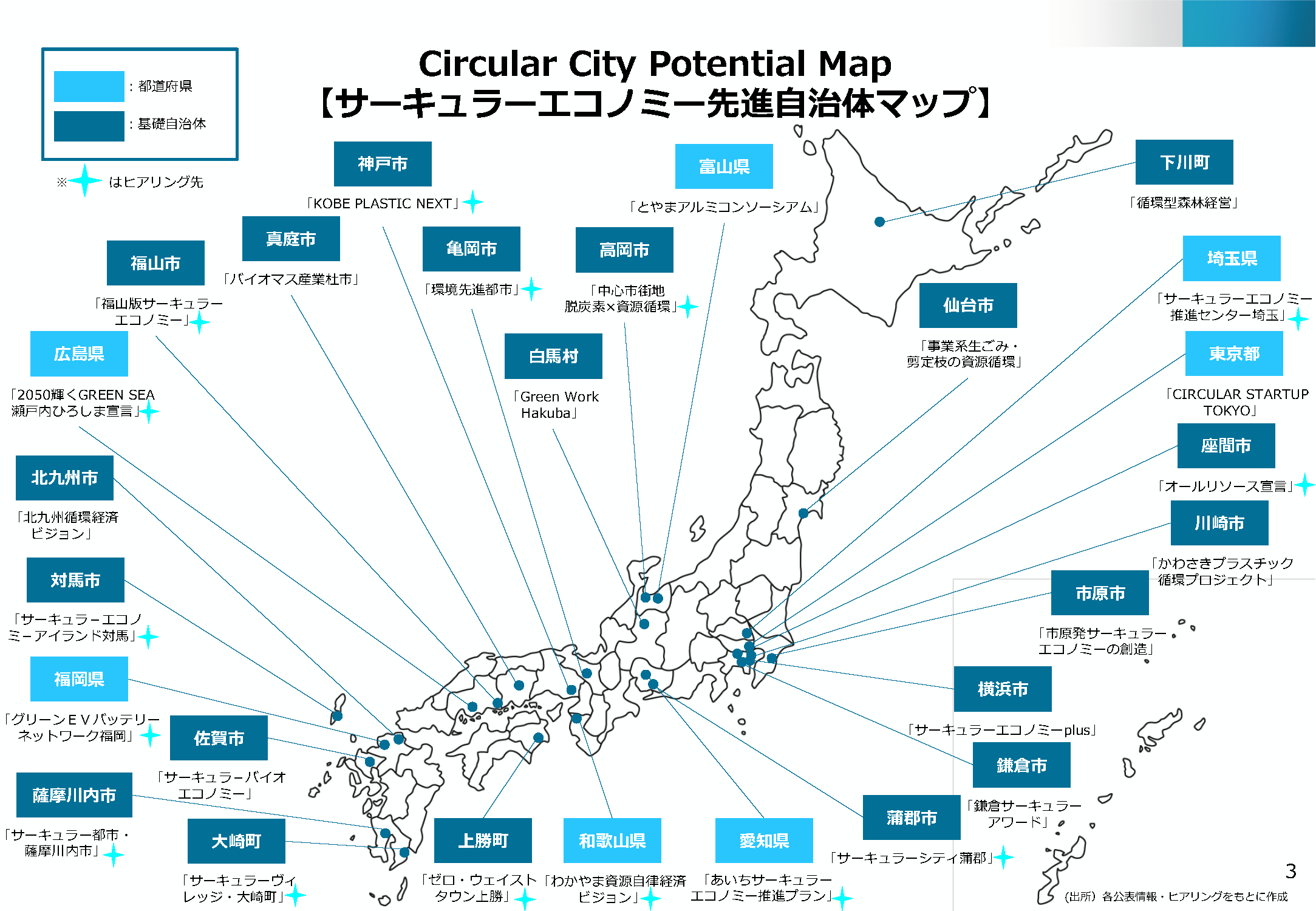 Circular City Starter Kit