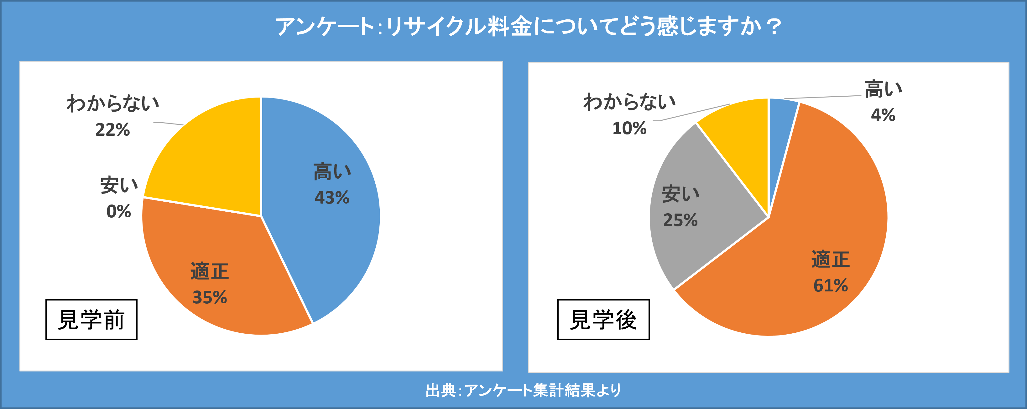 アンケート結果