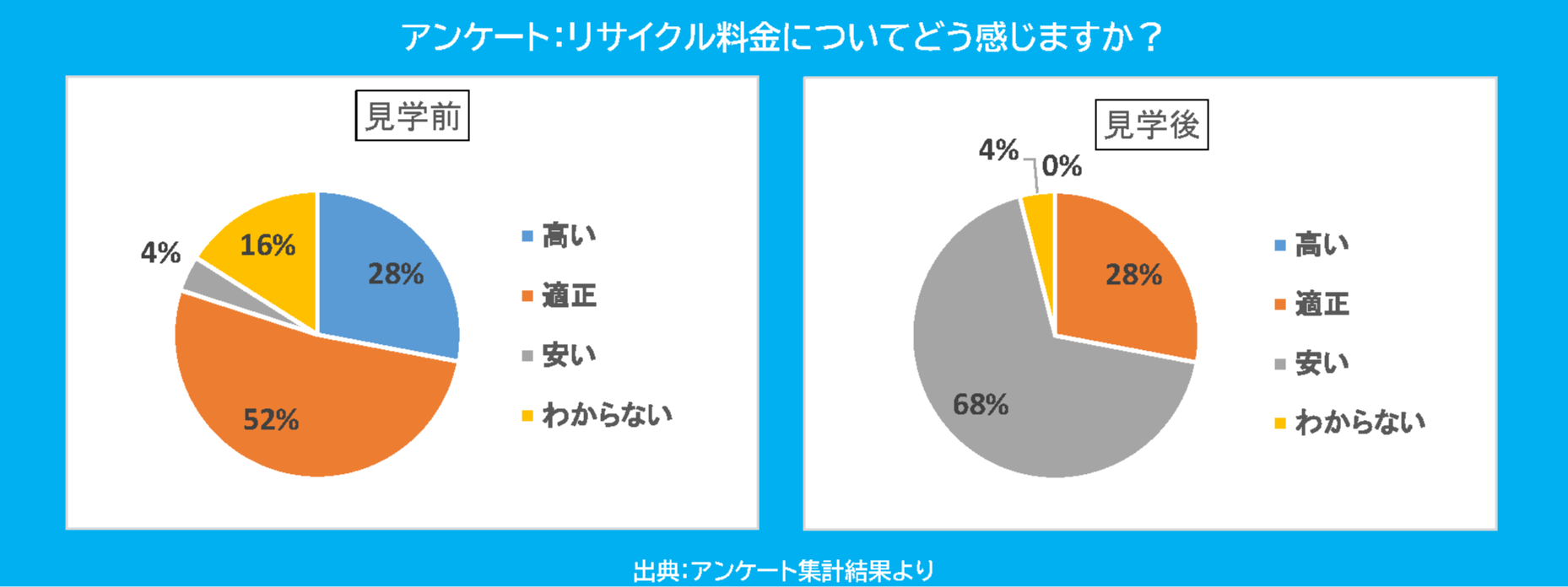 アンケート結果