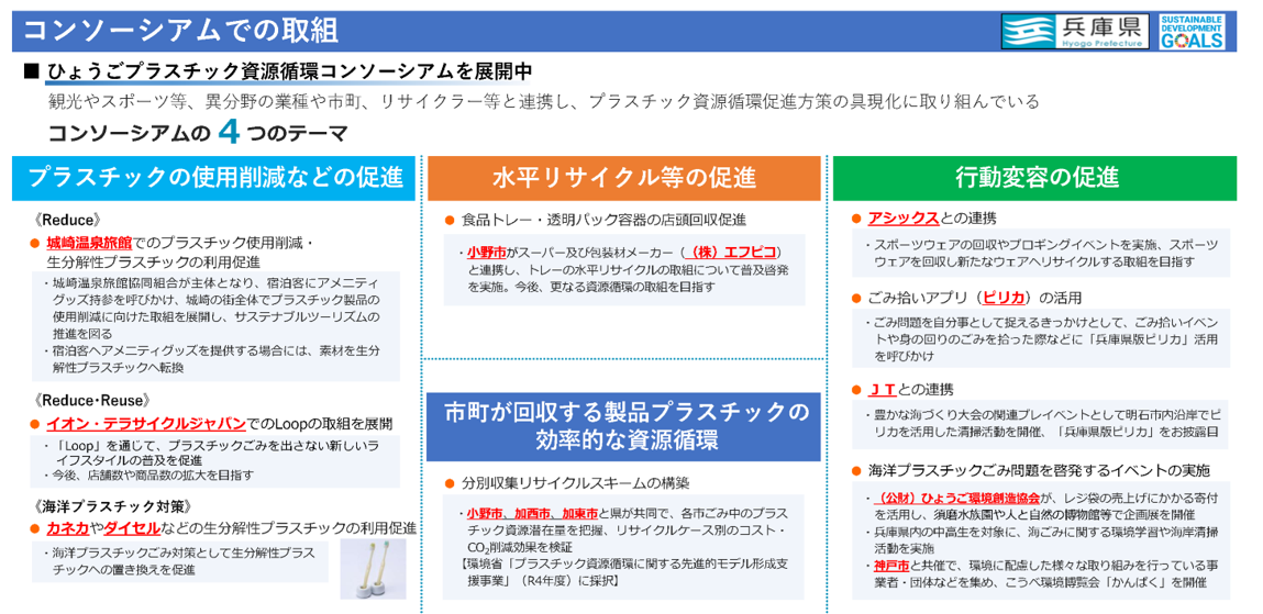 ひょうごプラスチック資源循環コンソーシアム