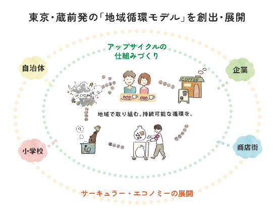 CIRCULAR DESIGN STUDIO.