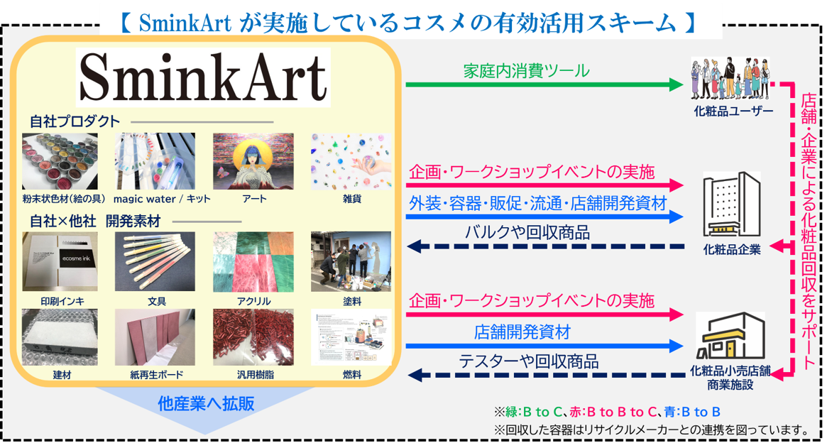 SminkArt（スミンクアート）