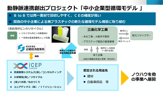三進化学工業株式会社×iCEP PLASTICS
