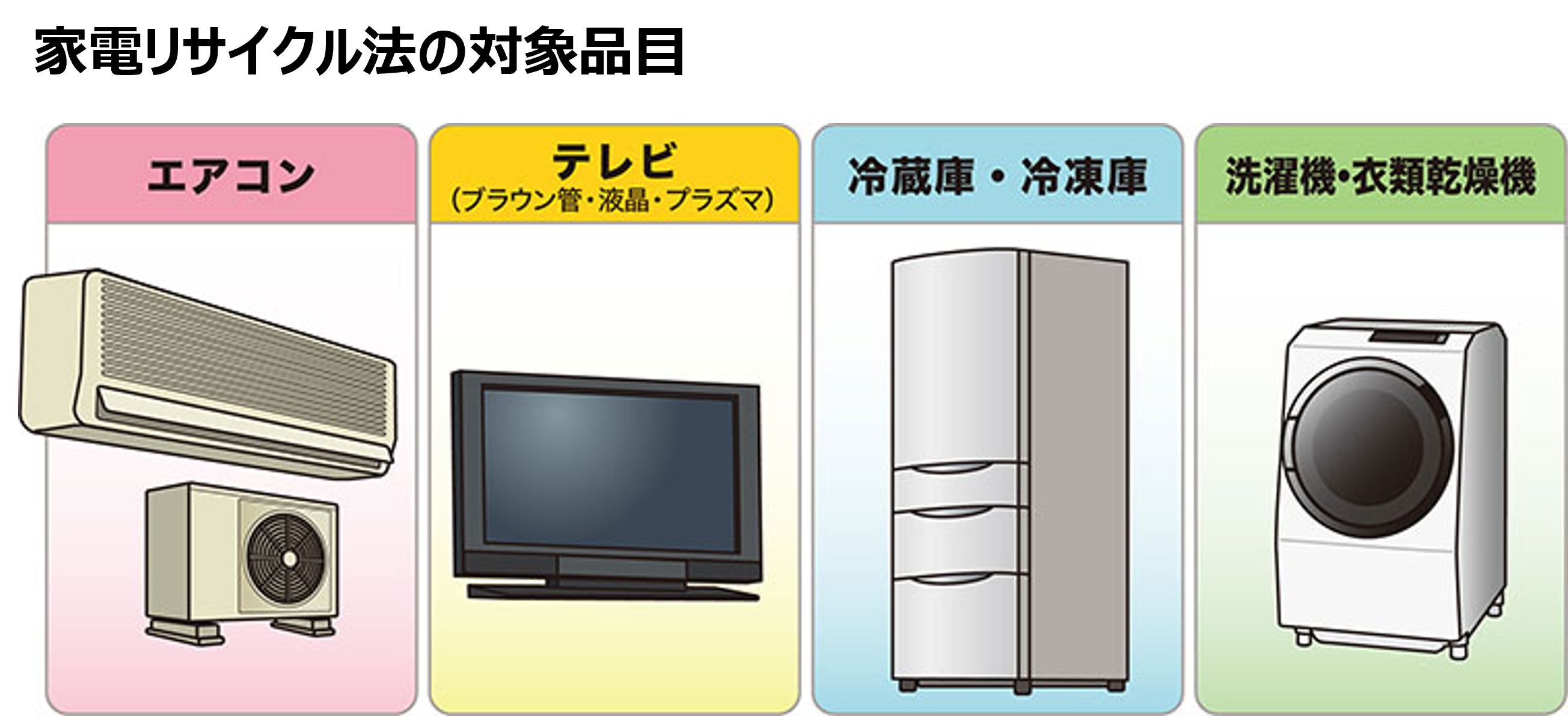 家電リサイクル法対象品目