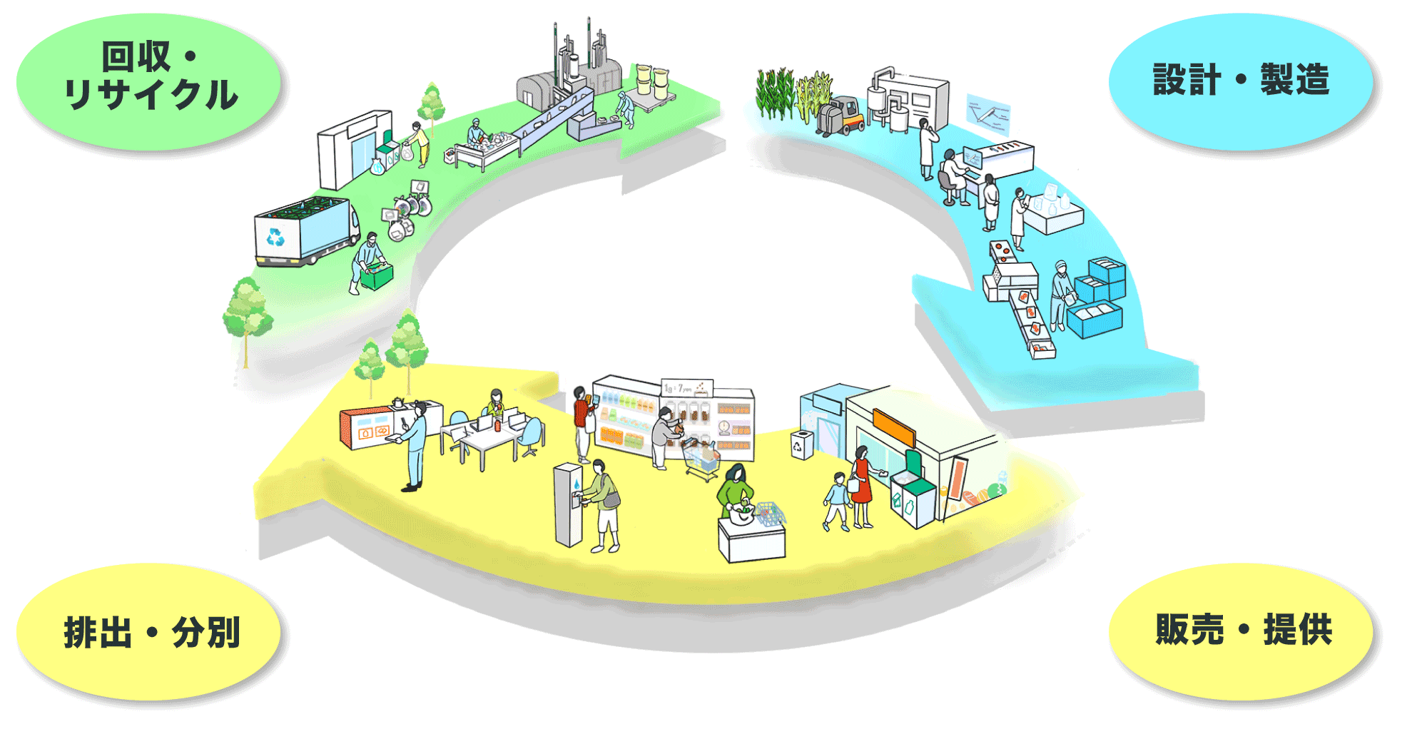 新プラ法のイメージ図