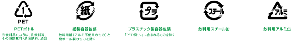 容器包装の識別マーク