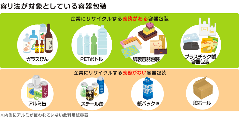 対象容器包装の例