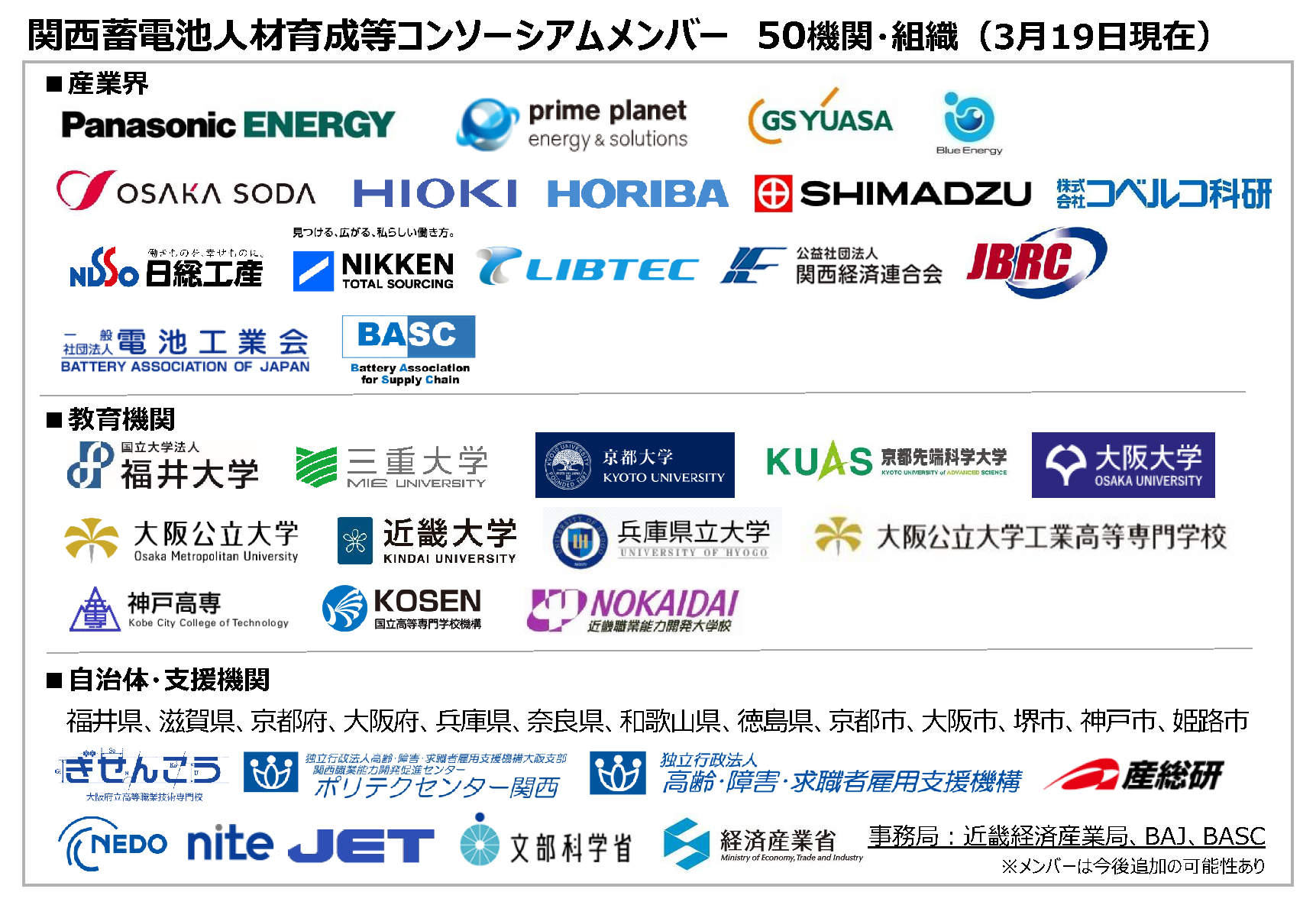 参画機関メンバー