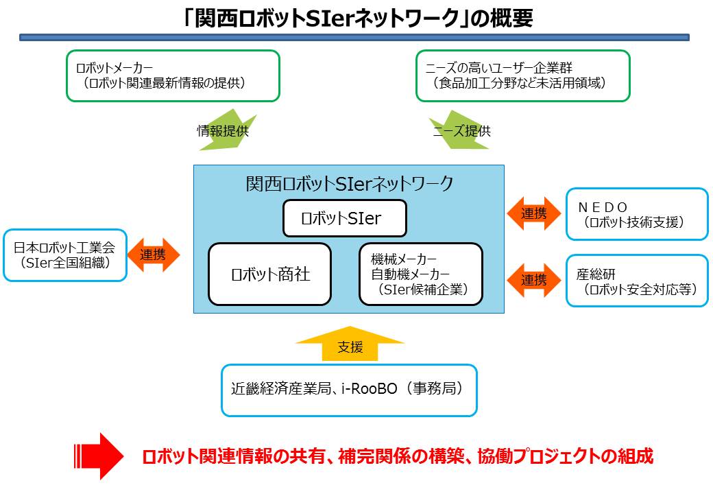SIer_network