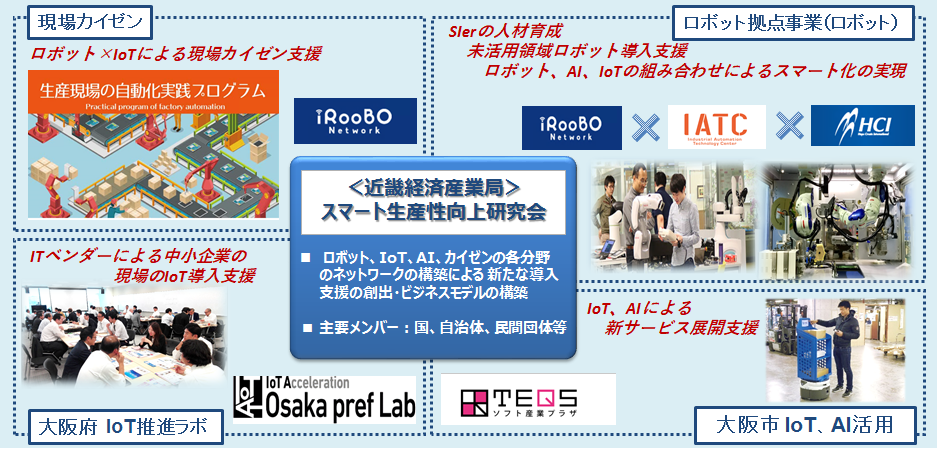 smartlab