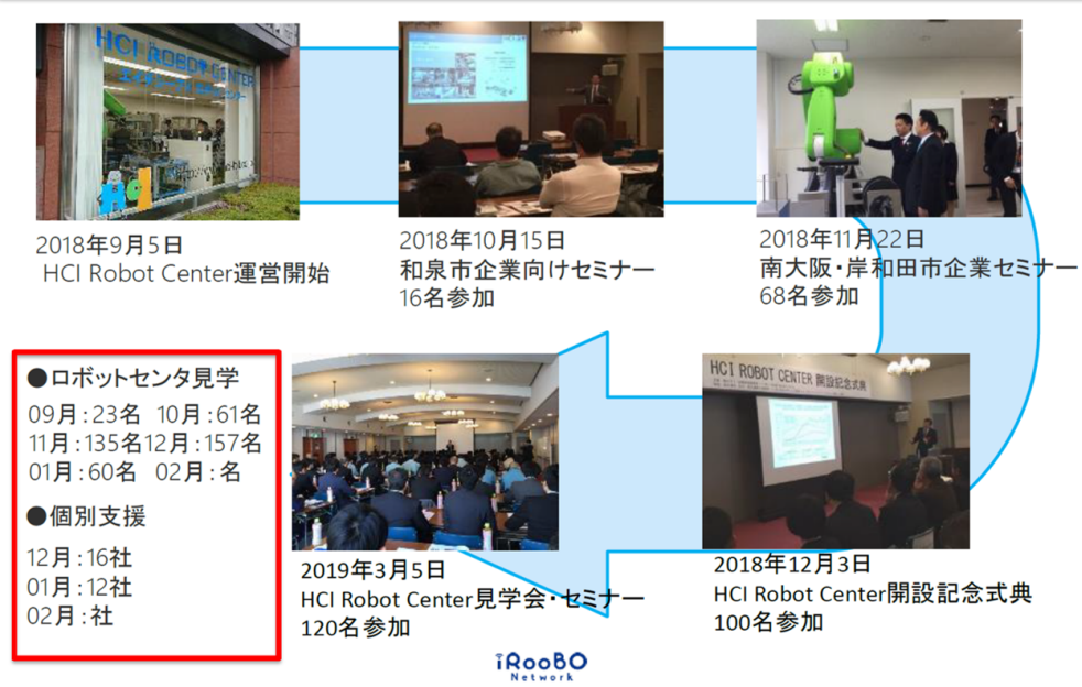 南大阪ロボットセンタ-