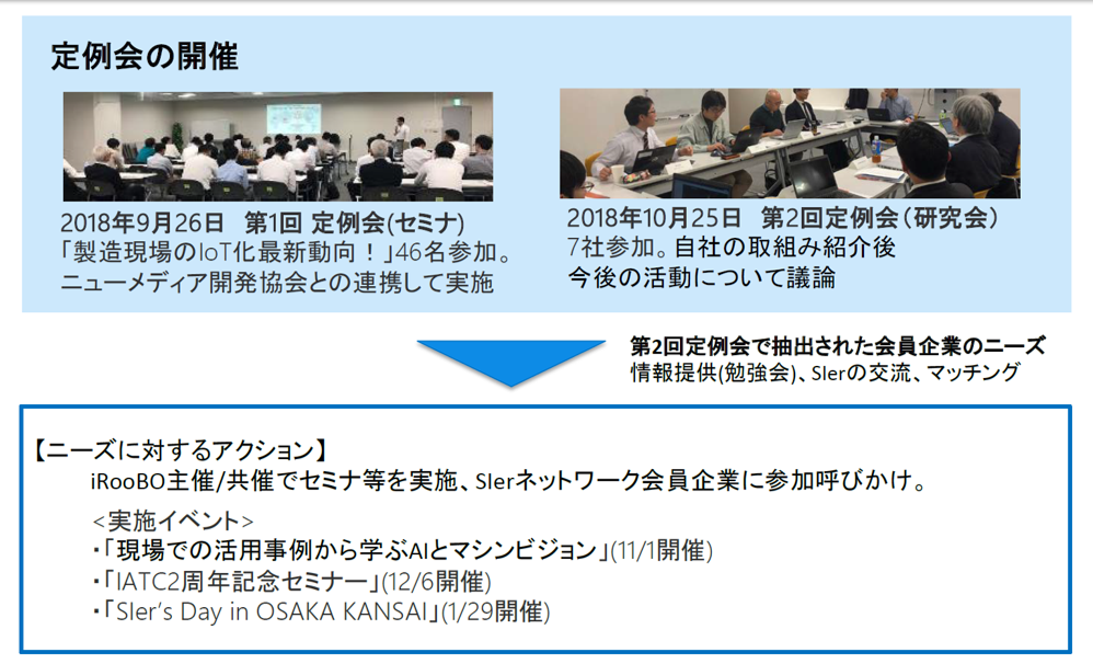 関西ロボットSIerネットワークの取り組み