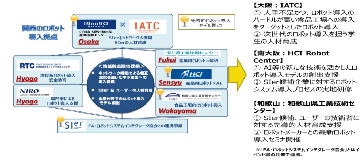 関西地域の先導的ロボット導入拠点連携事業全体