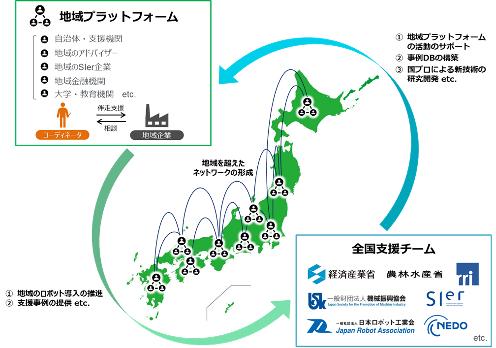 地域連携ネットワーク