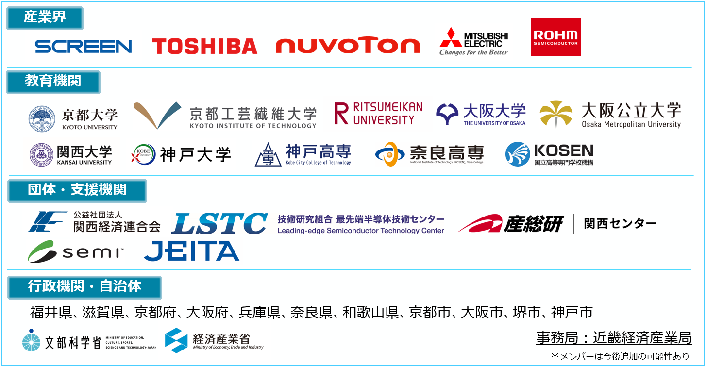 参画機関一覧