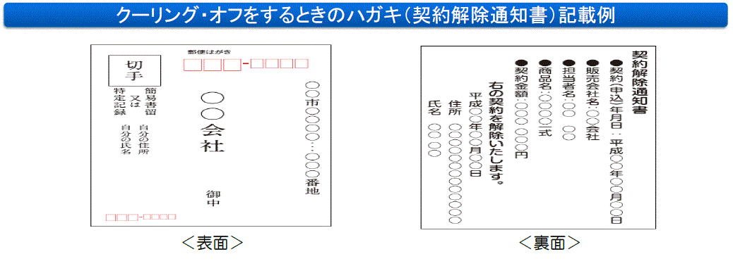 クーリング・オフ記載例。以下に詳細。