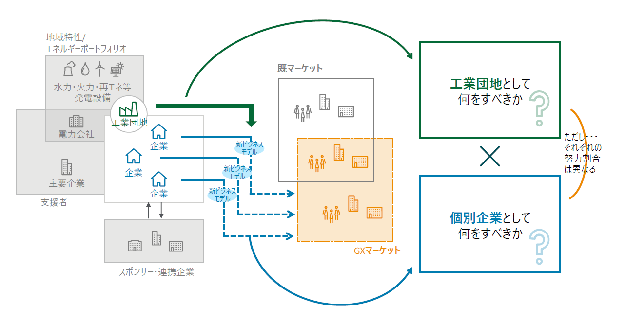 支援概要図
