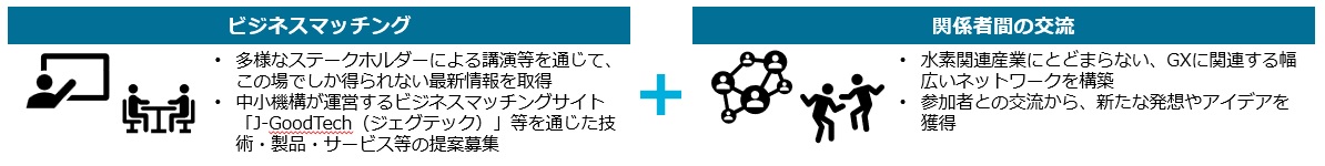 水素利活用推進プロジェクト（令和7年度）
